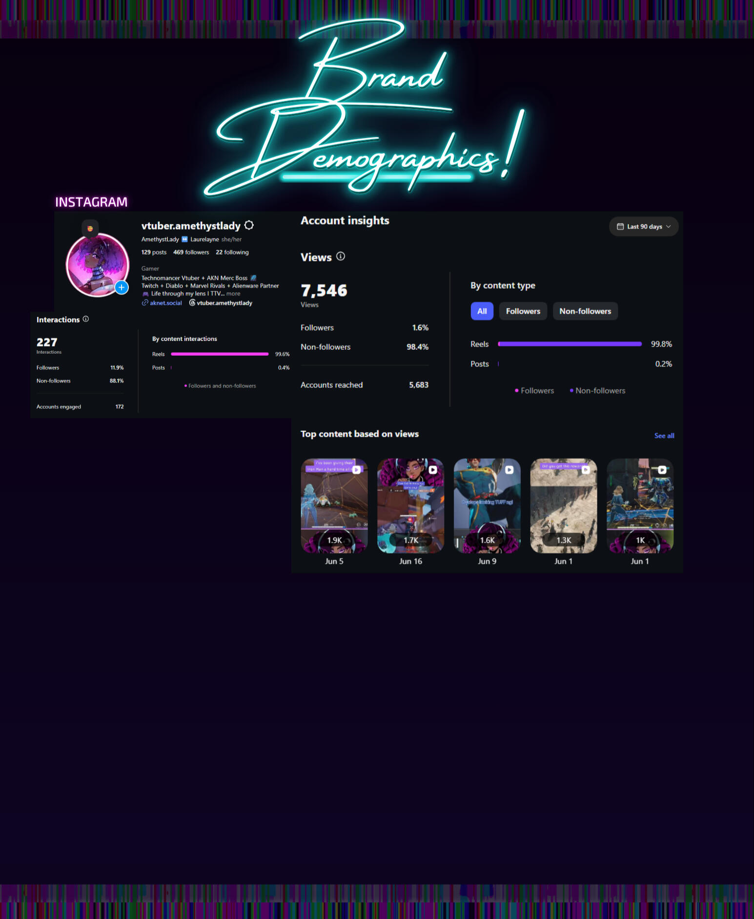 AKN Twitter & Twitch Demographics