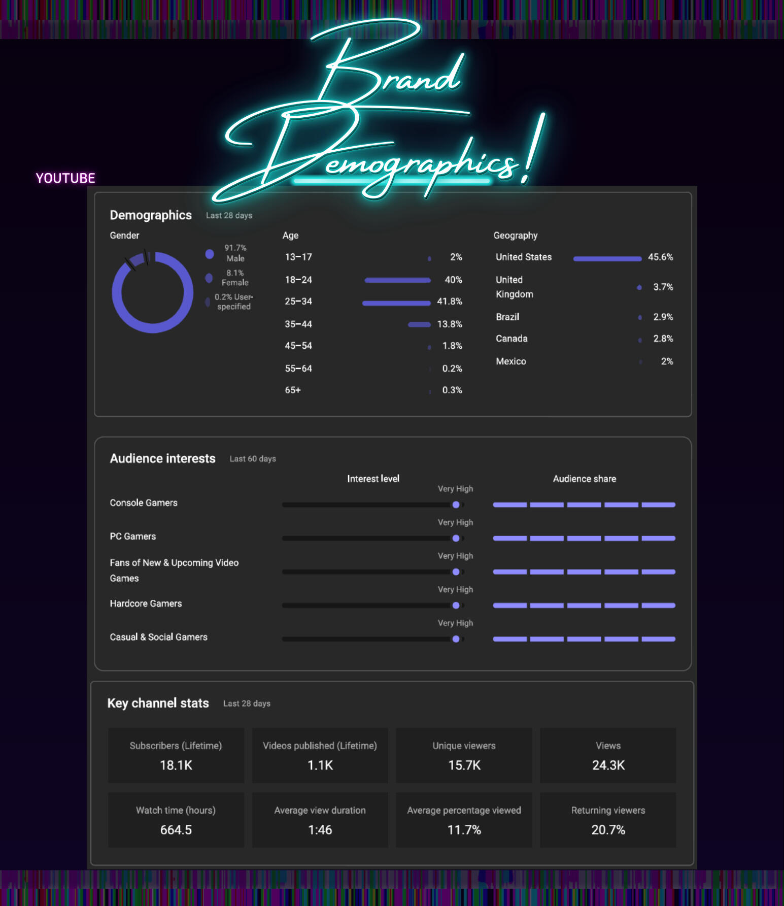 AKN Youtube Demographics