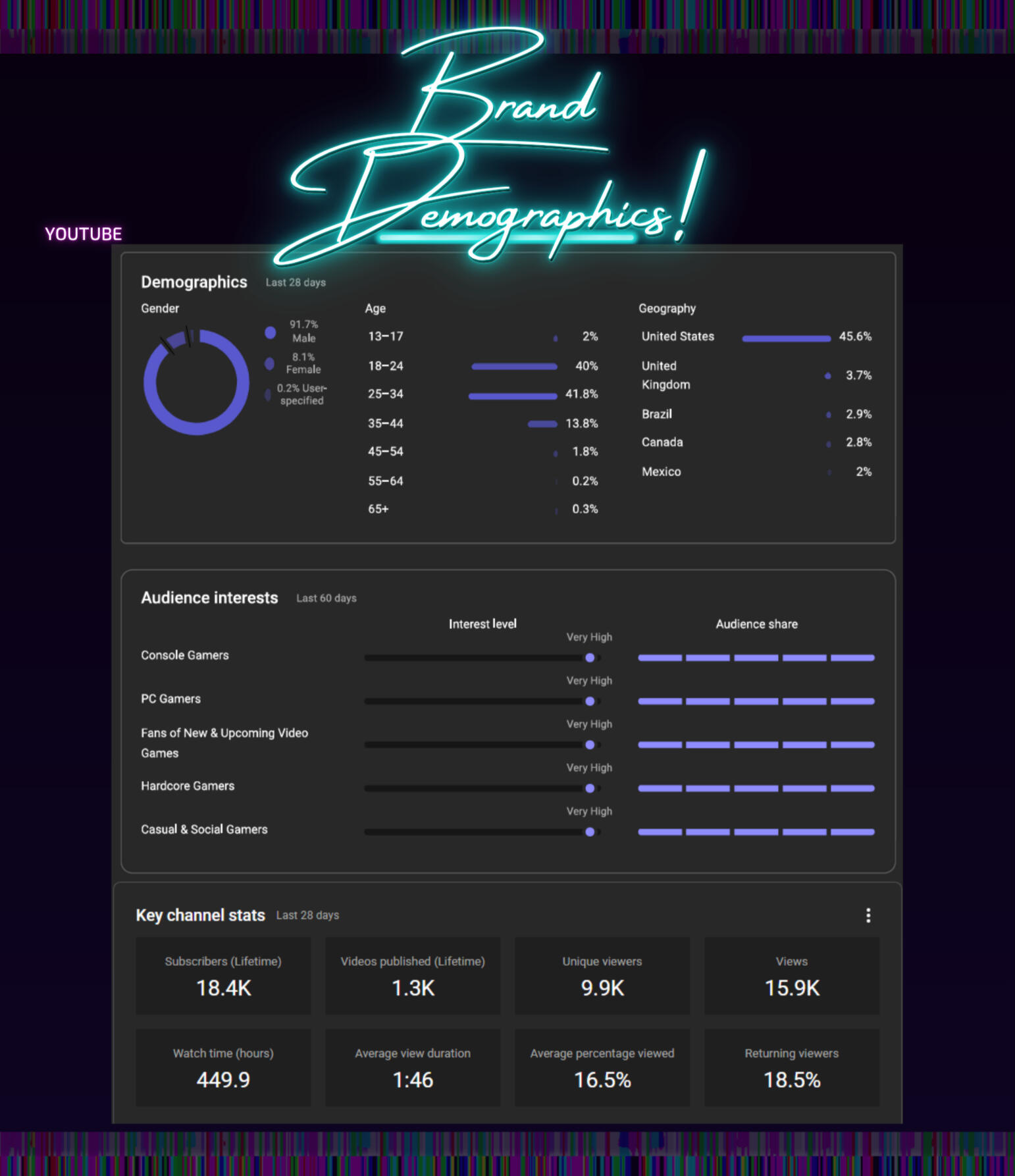 AKN Youtube Demographics