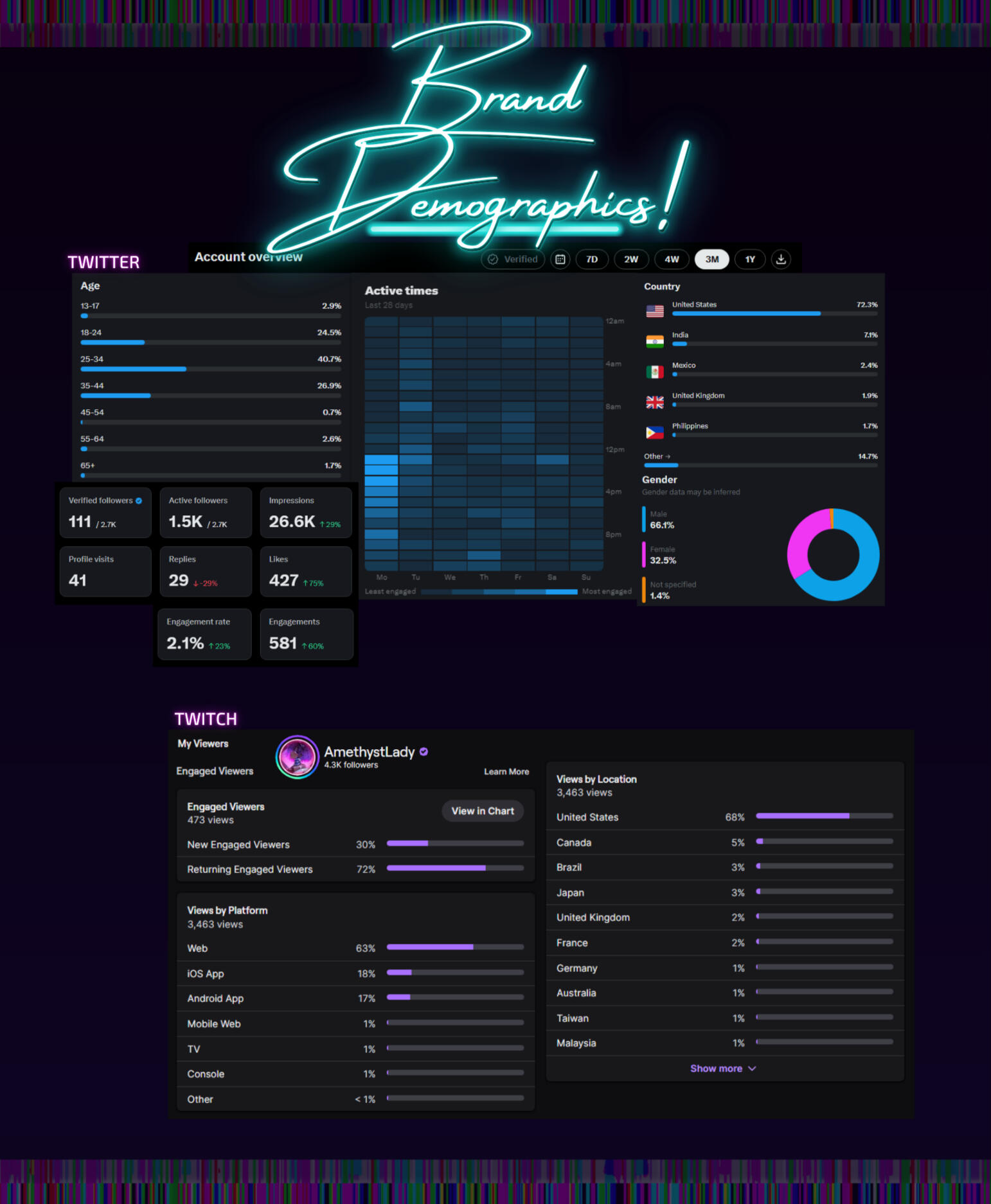 AKN Twitter & Twitch Demographics